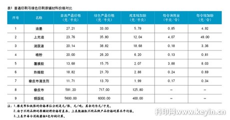 印刷工艺成本包括哪些