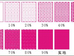 印刷网点如何调整