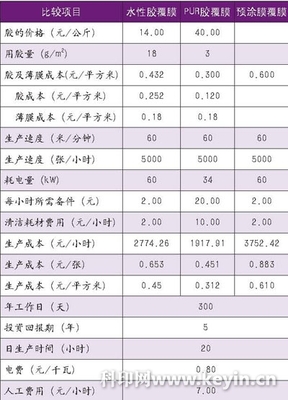 印刷工艺成本包括哪些