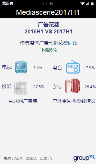 传统媒体广告