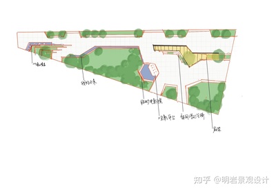 景观设计题目怎么想