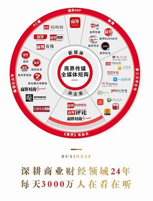 传统媒体广告
