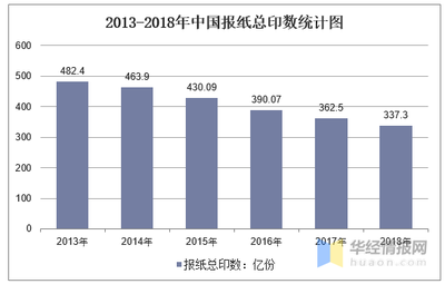 印刷行业如何突围