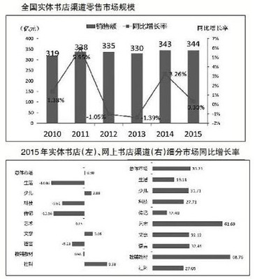 印刷行业如何突围