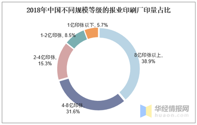 印刷行业如何突围
