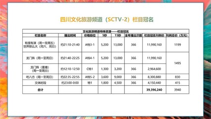 电视台打广告多少钱