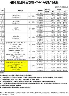 电视台打广告多少钱