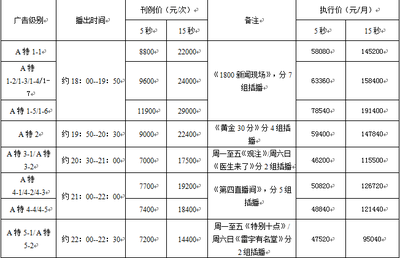 电视台打广告多少钱
