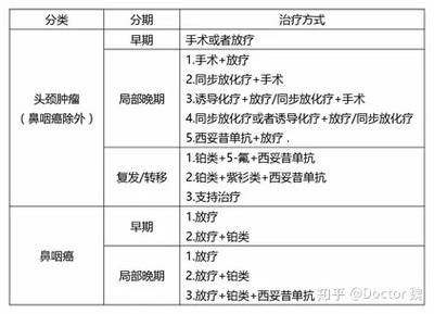 ps评分与化疗