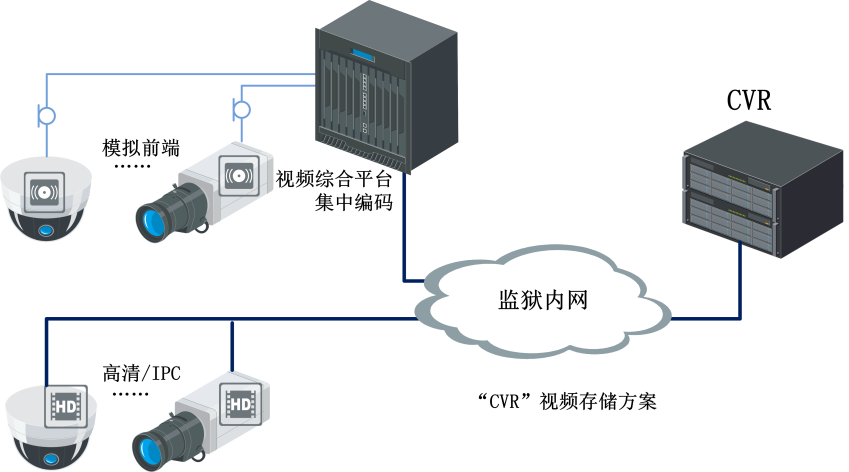 防盗报警系统设计