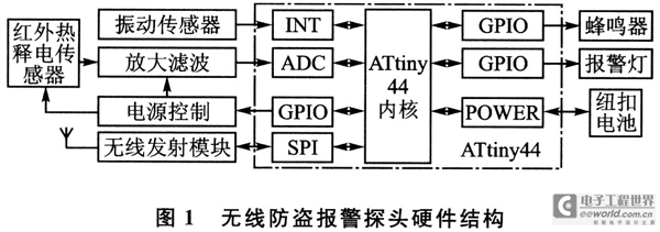防盗报警系统设计