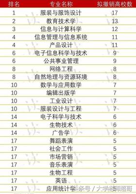 全国服装设计专业大学排名