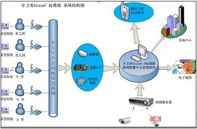 防盗报警系统设计
