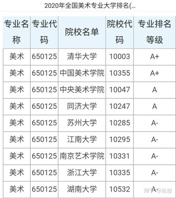 全国服装设计专业大学排名