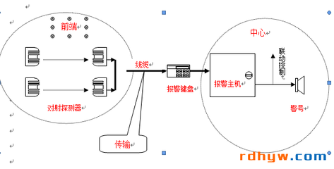 防盗报警系统设计
