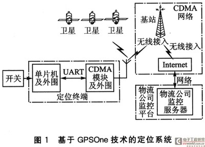 防盗报警系统设计
