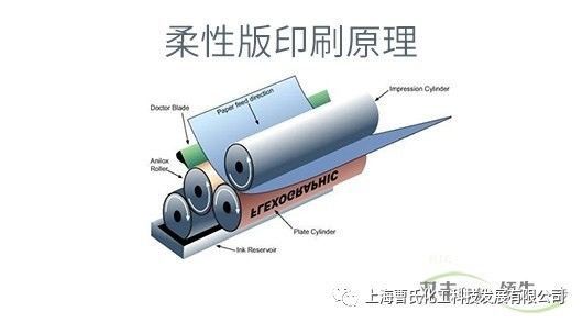 胶版印刷的原理是什么