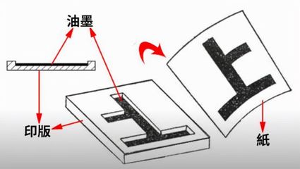 印刷上对翻又叫什么