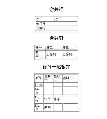 网页设计表格如何合并