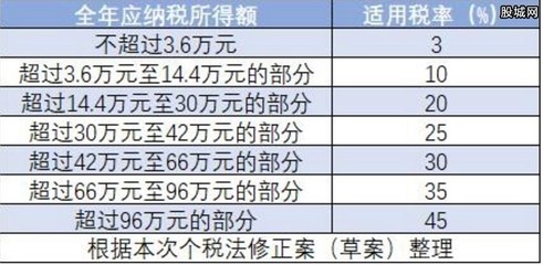 印刷车数怎么算