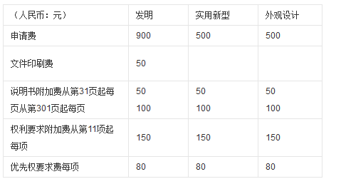 印刷车数怎么算