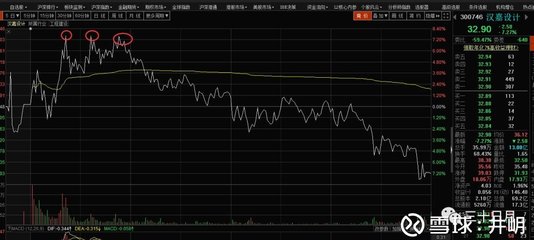 汉嘉设计的新股