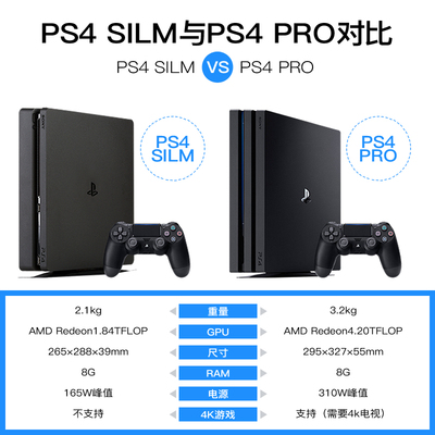 ps4港版好还是国行好