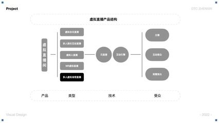 产品设计设计切入点是什么