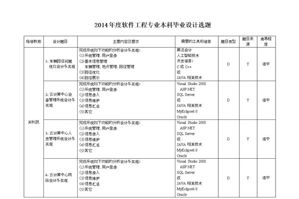 建筑设计题目来源怎么写