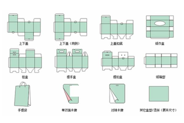 包装印刷拼版设计是什么