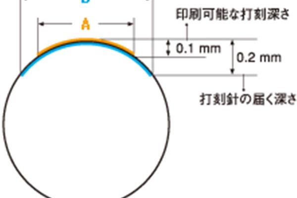 曲面形状怎么死印刷