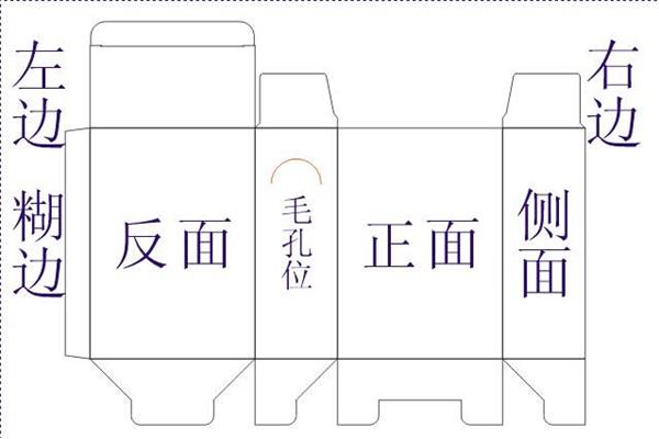 包装印刷拼版设计是什么