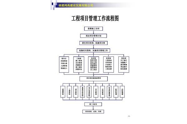 建筑设计公司属于什么部门