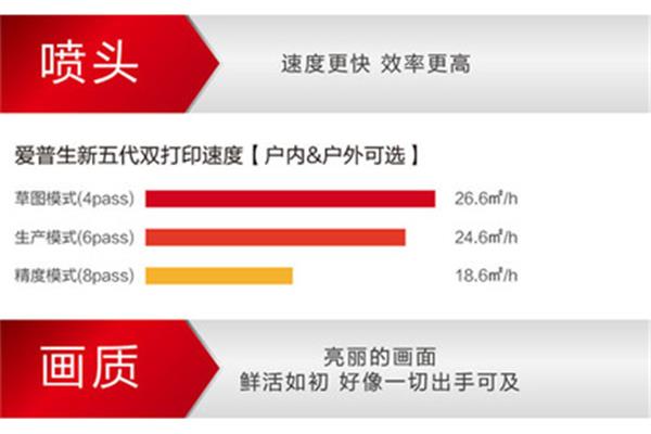 喷绘加工利润如何