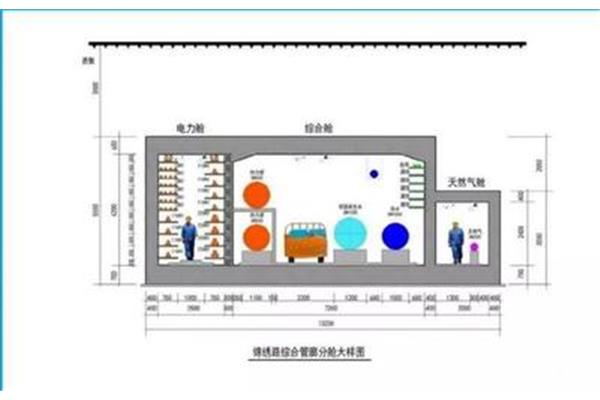 管廊设计