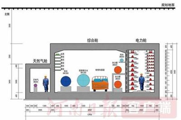 管廊设计