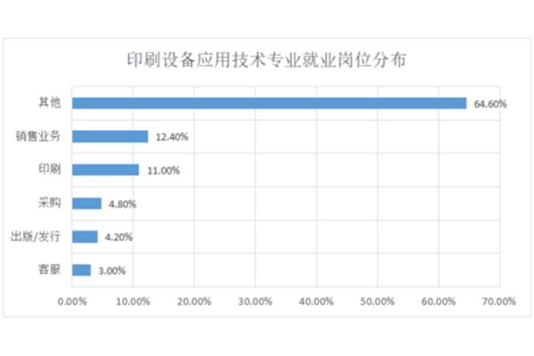 印刷行业如何营销