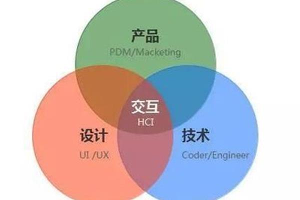 产品设计在哪些行业就业