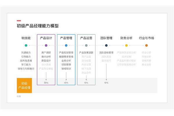 产品设计在哪些行业就业