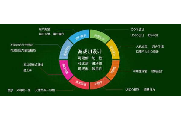 产品设计在哪些行业就业