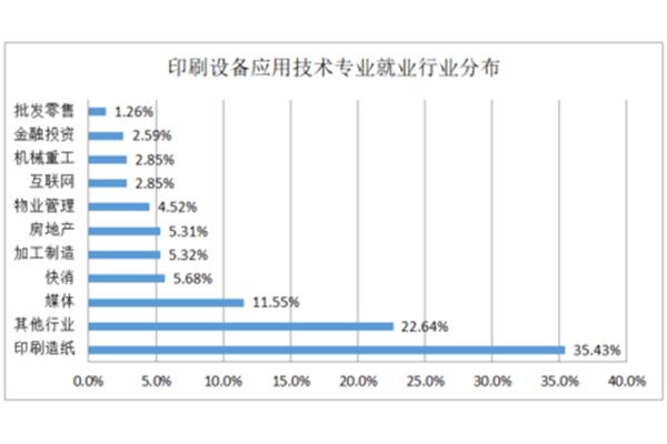 印刷行业如何营销
