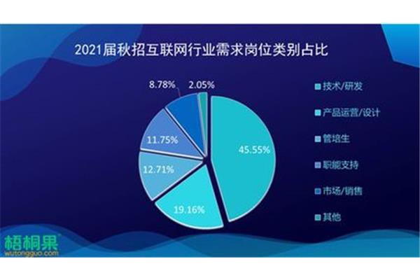 产品设计在哪些行业就业