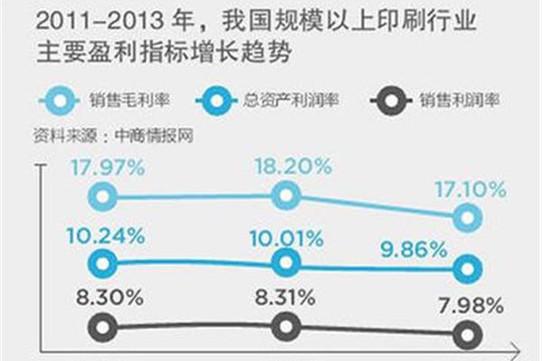 印刷行业如何营销