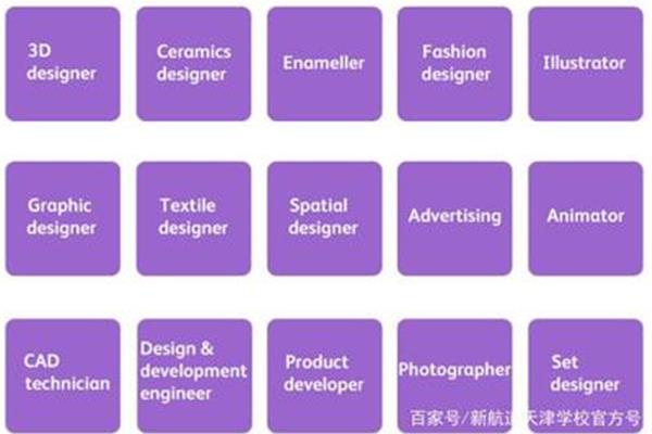 产品设计在哪些行业就业