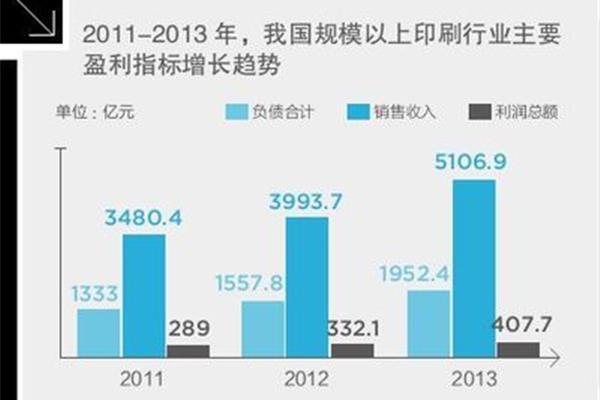 印刷行业如何营销