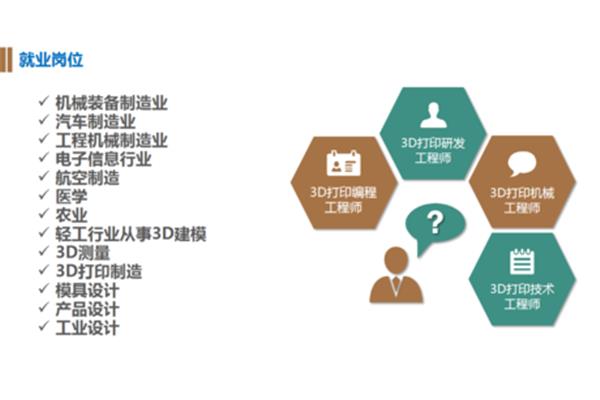 产品设计在哪些行业就业