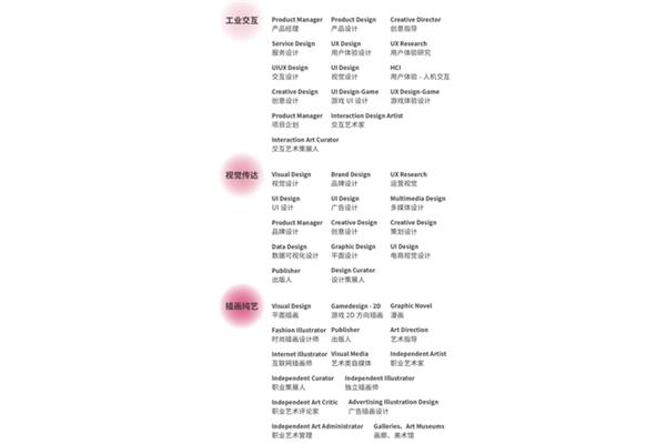 产品设计在哪些行业就业