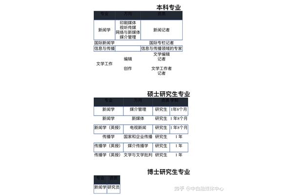 印刷专业资质指什么