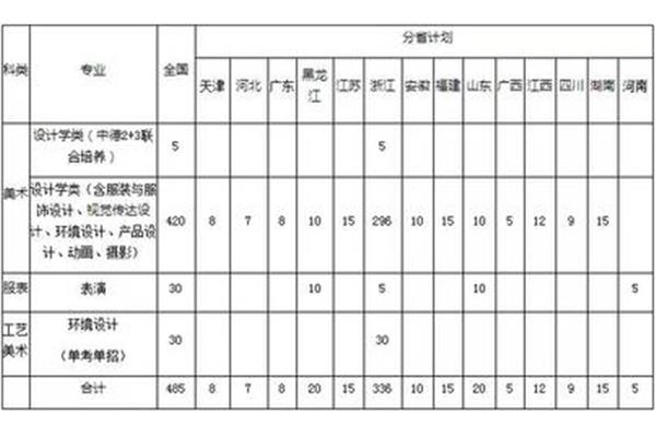 产品设计专业分流有哪些