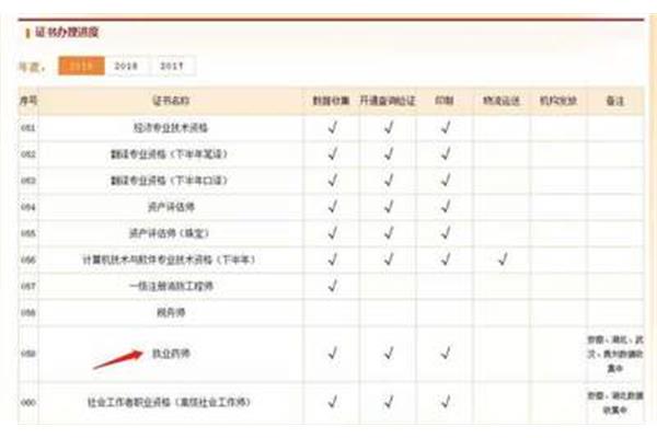 印刷资格证如何办理